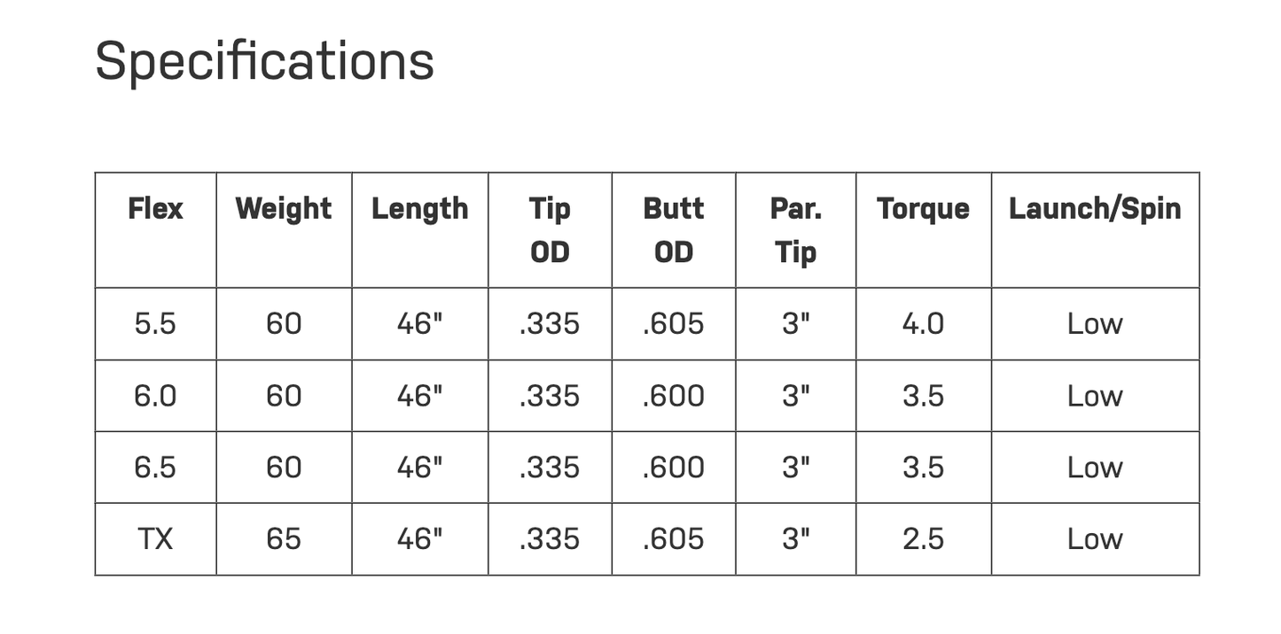 HZRDUS Black Gen 4 Graphite Wood Shaft