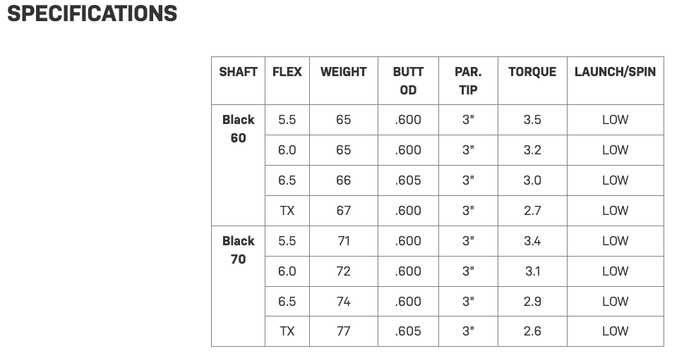 HZRDUS Gen 5 Black Graphite Wood Shaft